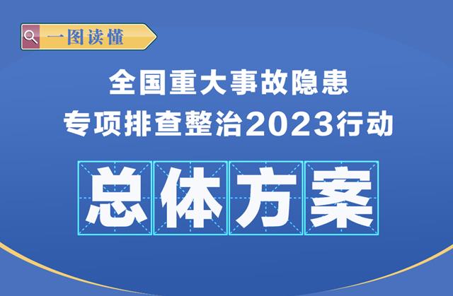 一图读懂-全国重大事故隐患专项排查整治2023行动总体方案